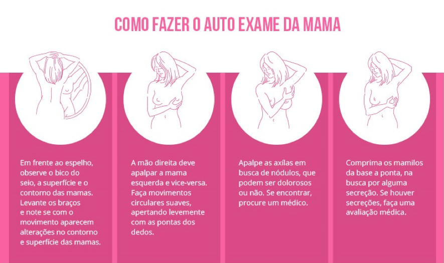 Mês dedicado à prevenção do câncer de mama