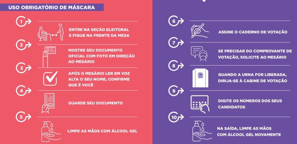 TSE divulga passo a passo para o domingo de eleições durante a pandemia