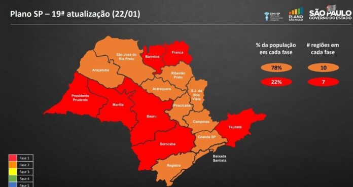 São José do Rio Pardo e região regridem para fase Laranja do Plano São Paulo