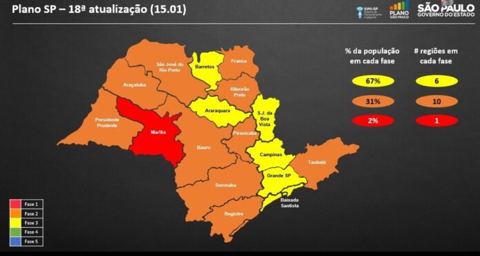 São José do Rio Pardo e região permanecem na fase Amarela do Plano São Paulo