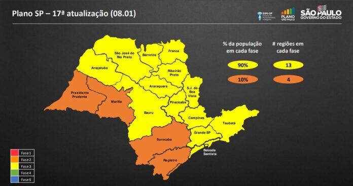 São José do Rio Pardo e região permanecem na fase Amarela do Plano São Paulo